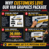 Benefits of The Sign Builder self-fit van graphics package, including exact vehicle templates, air-escape vinyl, over 20,000 customers and up to seven years of outdoor life.