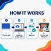How it works