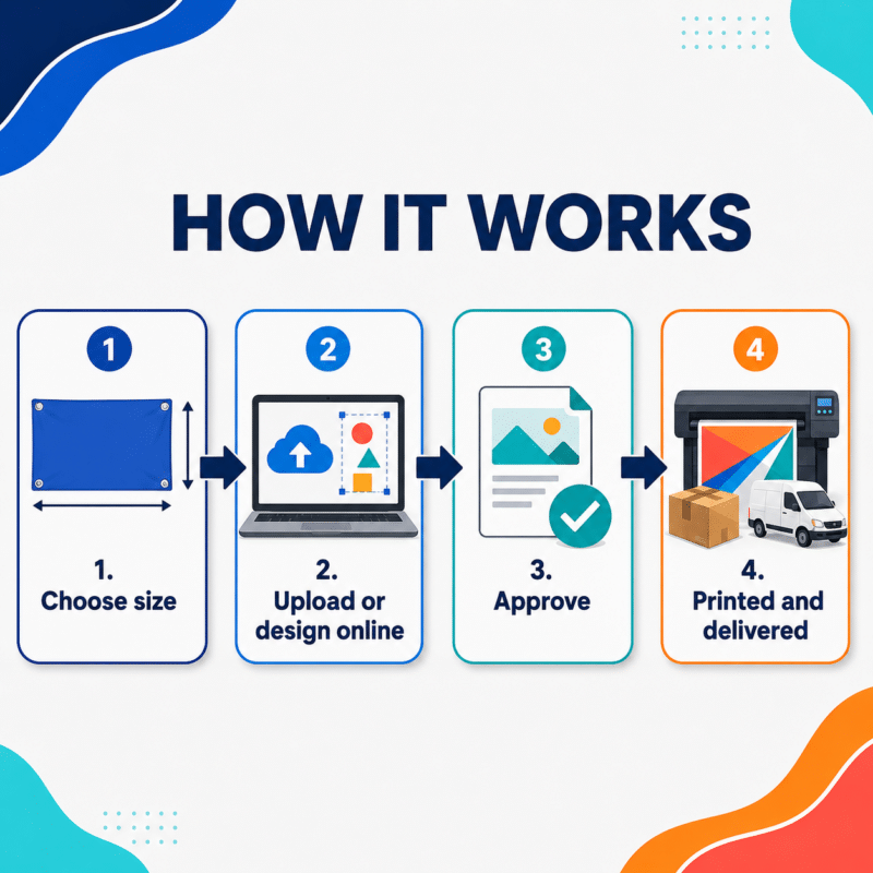 How it works