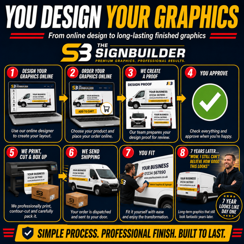 Custom van graphics design, proof, printing, delivery and self-fitting process from The Sign Builder
